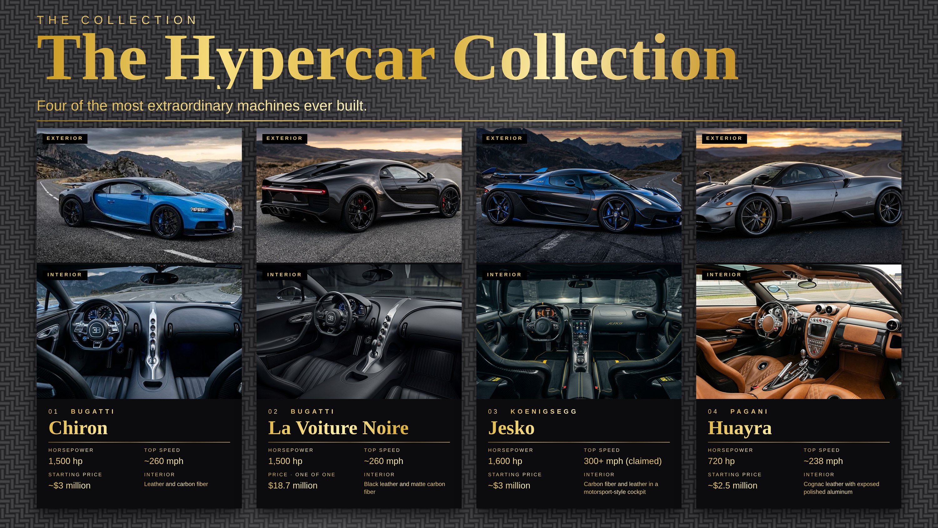 The Hypercar Collection gallery: Bugatti Chiron, Bugatti La Voiture Noire, Koenigsegg Jesko and Pagani Huayra